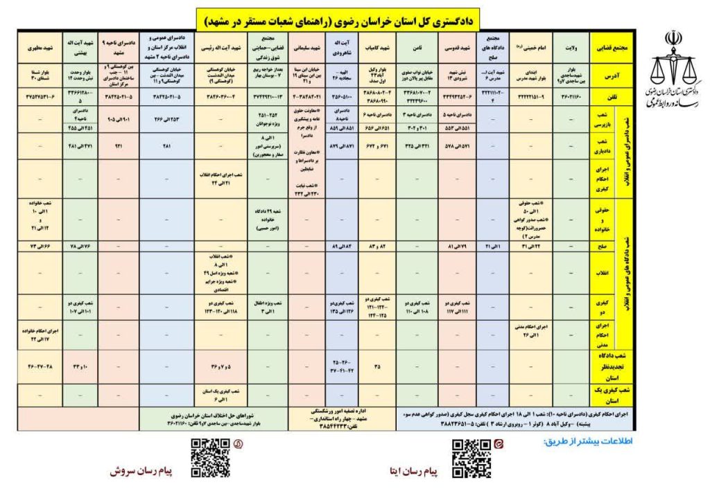 راهنمای شعبات مستقر در مشهد